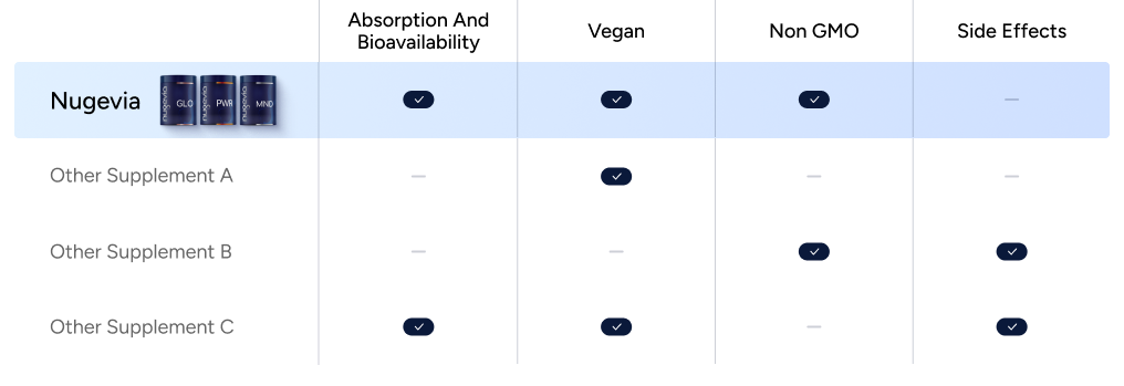 Comparison table