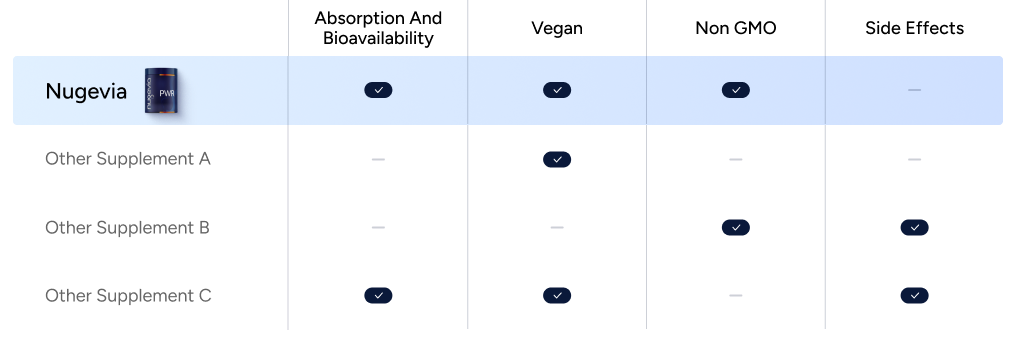 Comparison table